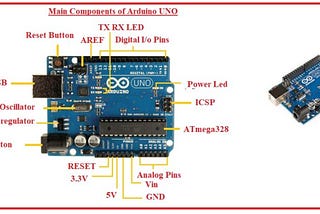 Arduino Adventures : An Introduction ,Programs and a Simple Project