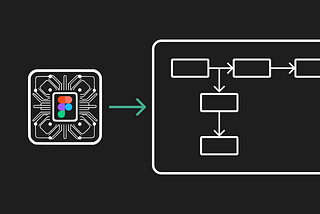 AI flowchart generator: A Step-by-Step Guide to Creating AI Flowchart with Figjam AI