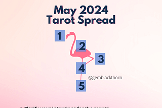 Image of a flamingo with a square 1 next to the beak, square 2 on the body, square 3 on the raised leg, square 4 on the cross section of the raised leg and the standing leg, and square 5 on the standing leg. Text: May 2024 Tarot Spread, @ Gem Blackthorn, 1. Clarify your intentions for the month 2. How to balance your responsibilities and your passions 3. How to find pockets of pleasure this month 4. How to establish boundaries effectively 5. The outcome of your intentions from Card 1