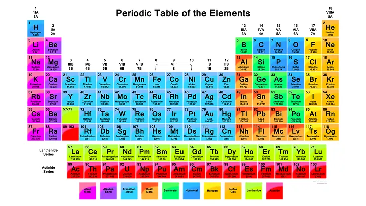 Where did the different chemical elements come from?
