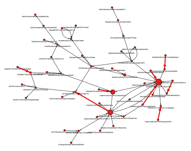 Enhance Your Network with the Power of a Graph DB