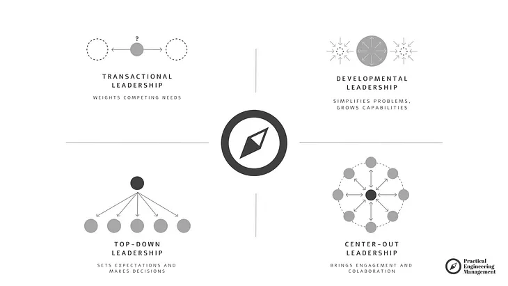 Different Styles of Engineering Leadership