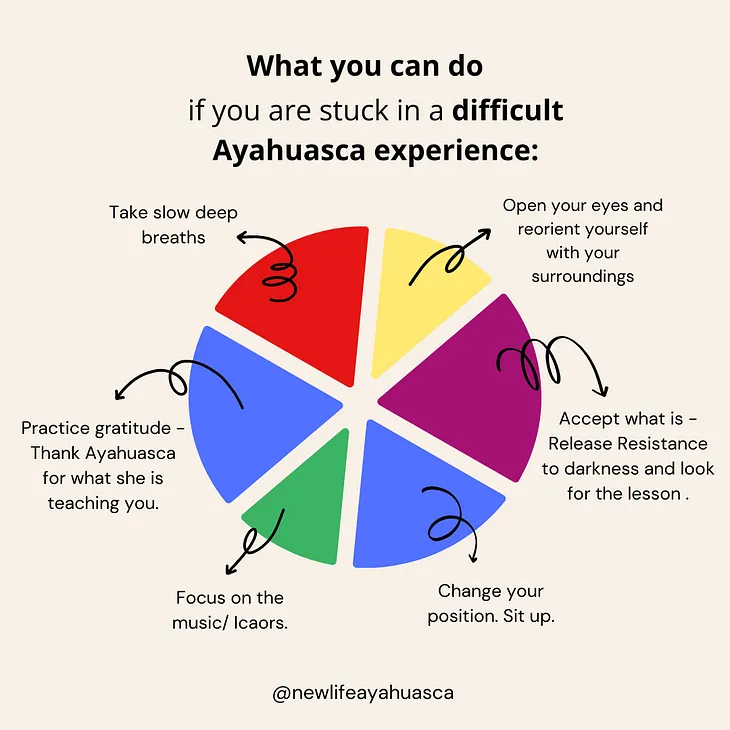 What to do if you are having a Bad Ayahuasca trip: