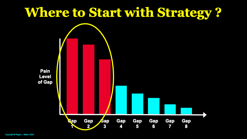 Where to Start with Strategy?